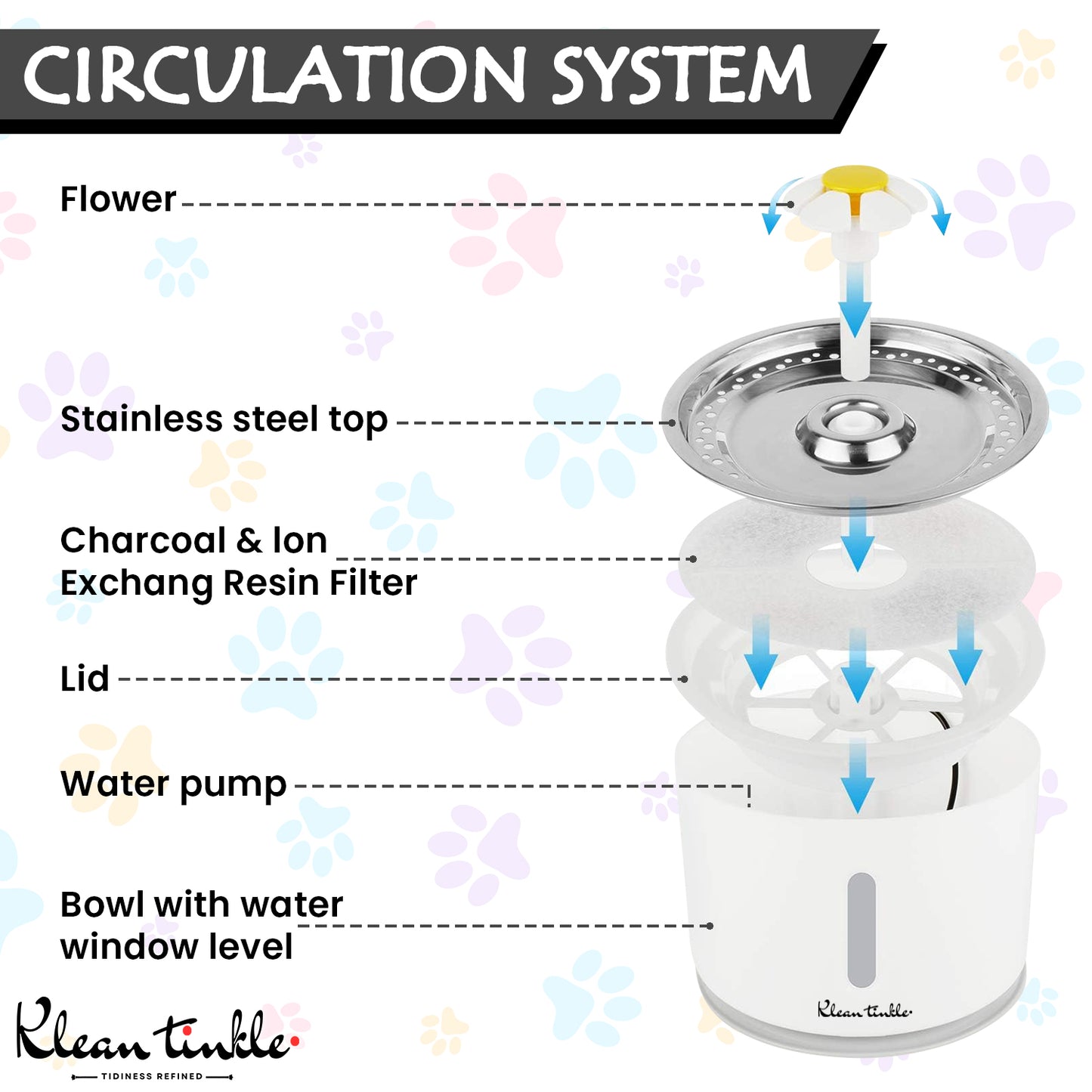 2.4L Cat Pet Water Fountain Automatic LED Drinking Fountain Bowl with 5 Filters